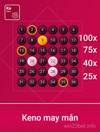 Spribe Kim Thần Tài